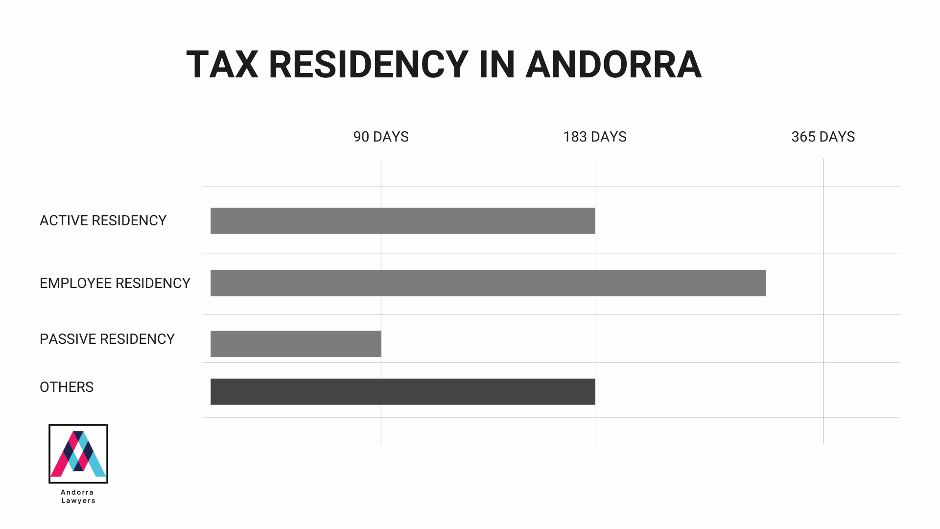 TAX RESIDENCY IN ANDORRA