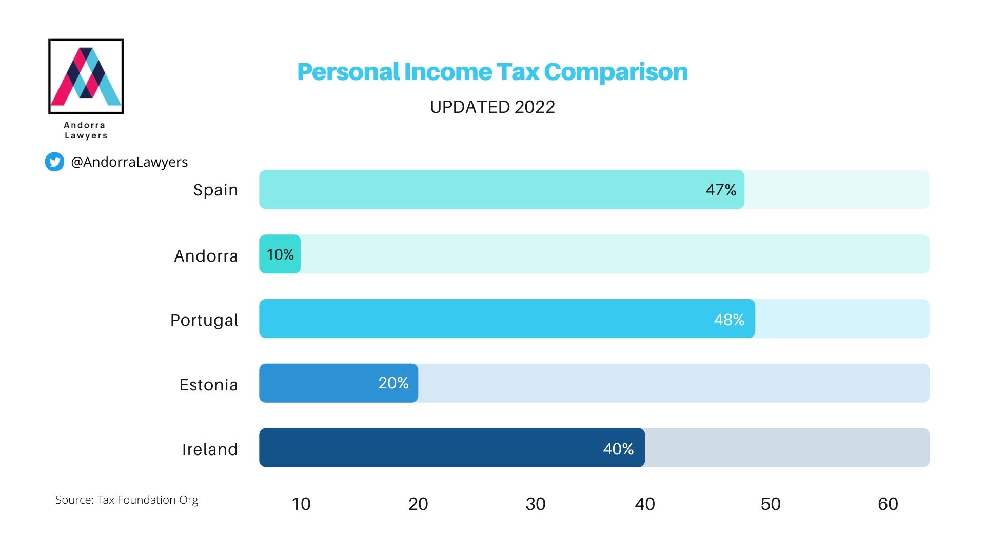 Persona Income Tax Andorra