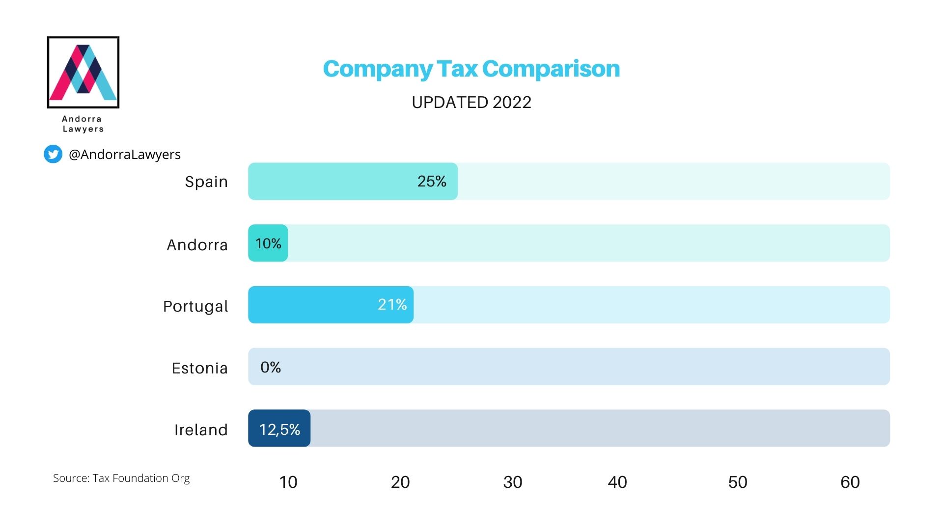 Company Tax Andorra