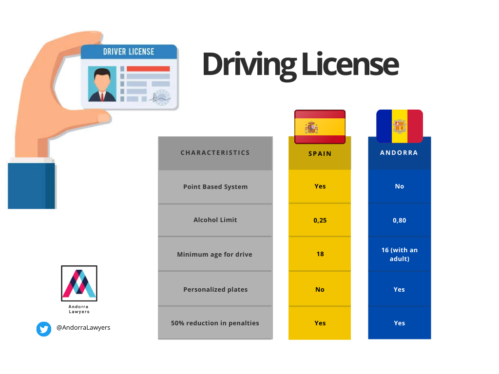 driving license in Andorra