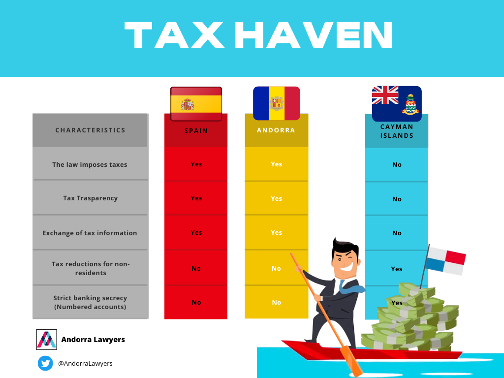 Tax haven