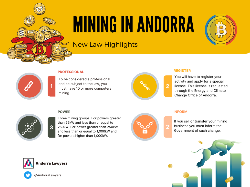Mining in Andorra