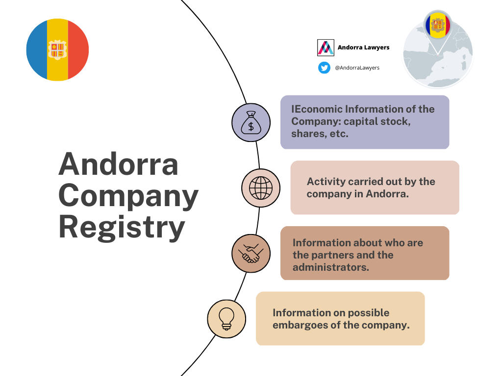 Andorra Company Registry